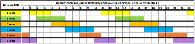 Tervezett óránkénti áramkikapcsolások június 29-én Kárpátalján