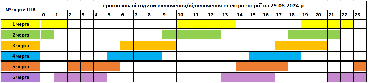 Augusztus 29-ei áramszünetek ütemterve Kárpátalján
