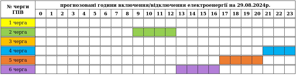 Újabb változás: Augusztus 29-ei áramszünetek ütemterve Kárpátalján