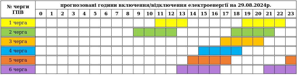 Változás: Augusztus 29-ei áramszünetek ütemterve Kárpátalján