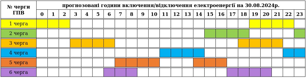 Augusztus 30-ai áramszünetek ütemterve Kárpátalján