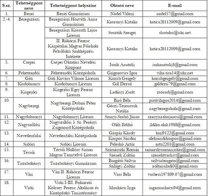 Felhívás - Kézilabda Tehetséggondozás 2024/2025-ös tanévre