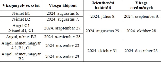 A II. RFKMF ECL Nyelvvizsgaközpont sikerei 2024 júniusában