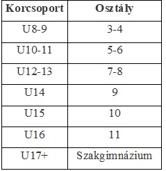 Felhívás - Kézilabda Tehetséggondozás 2024/2025-ös tanévre