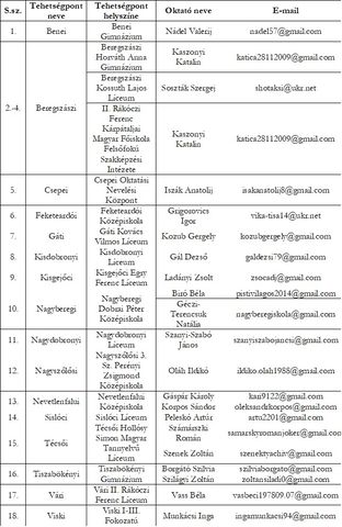 Felhívás - Kézilabda Tehetséggondozás 2024/2025-ös tanévre