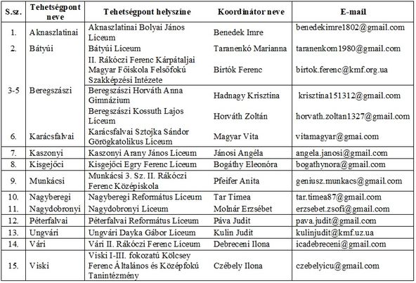 Ismét lehet jelentkezni a „GENIUS” Tehetségpontokba