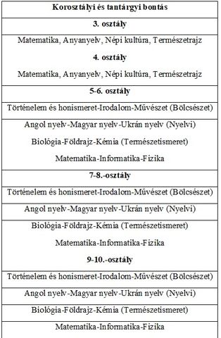 Ismét lehet jelentkezni a „GENIUS” Tehetségpontokba