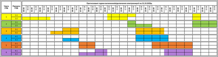 Október 31-ei áramszünetek ütemterve Kárpátalján