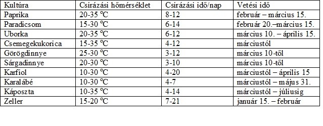 Palántázzunk együtt