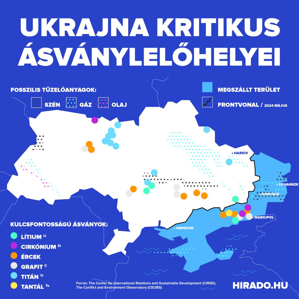  11,5 ezermilliárd dollár értékű kritikus nyersanyag lehet az ukránok talpa alatt