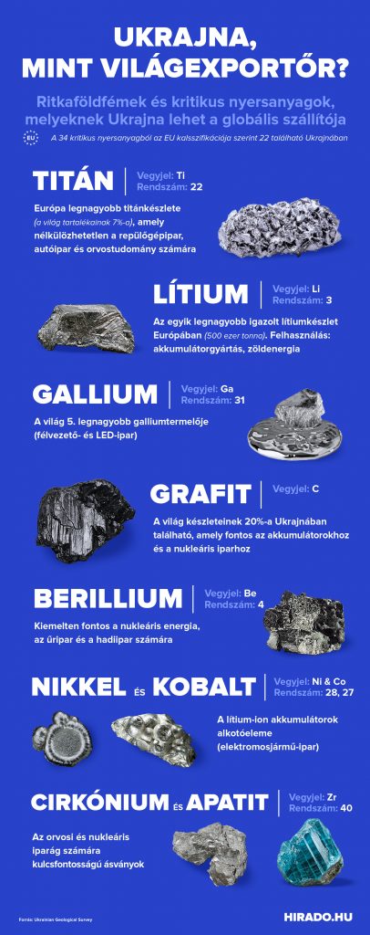  11,5 ezermilliárd dollár értékű kritikus nyersanyag lehet az ukránok talpa alatt