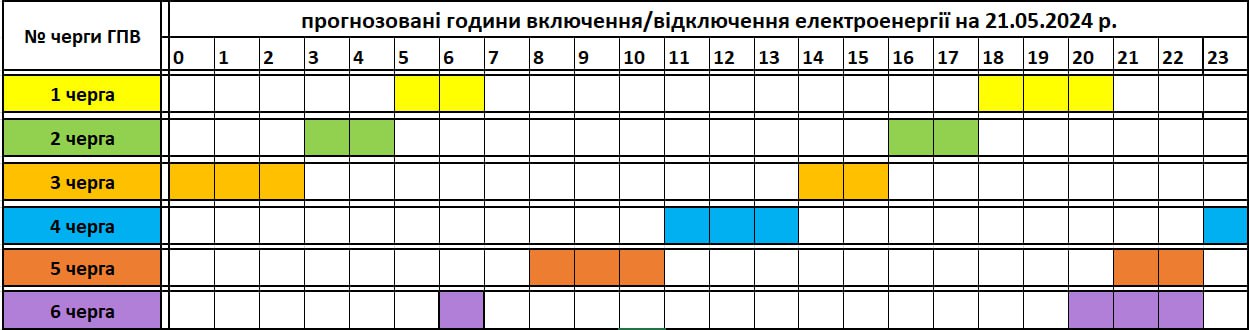 Tervezett óránkénti áramszünetek május 21-én Kárpátalján