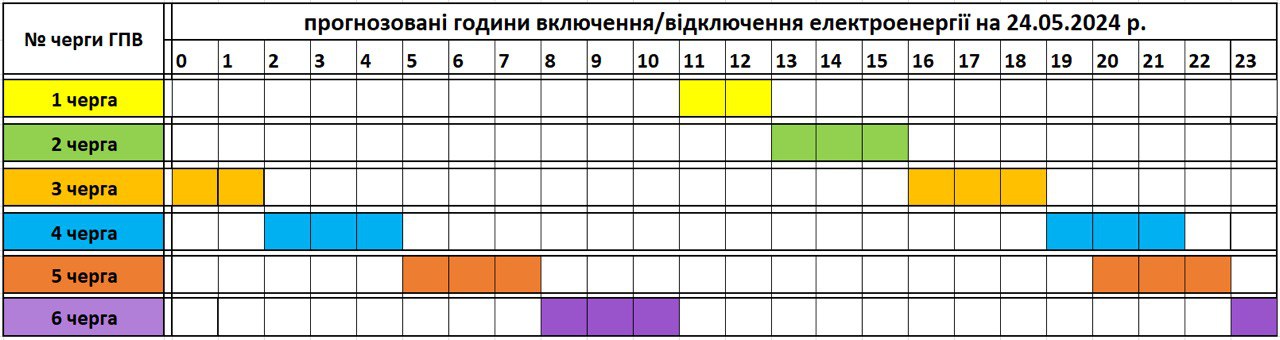 Tervezett óránkénti áramszünetek május 24-én Kárpátalján