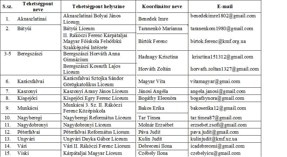A 2025/2026-os tanévben is lehet jelentkezni a „GENIUS” Tehetségpontokba