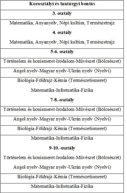 A 2025/2026-os tanévben is lehet jelentkezni a „GENIUS” Tehetségpontokba