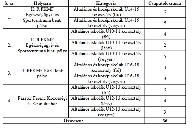 Lezajlott a XII. Zupkó József Kézilabda Emléktorna