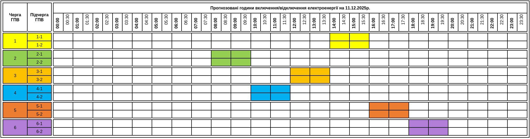 Csütörtökön csak két órás áramszünet lesz Kárpátalján.&nbsp; A fehér szín azt jelenti, hogy van áramellátás.  A sárga, zöld, narancssárga, kék, piros és lila színek azt jelentik, hogy nincs áramellátás. 