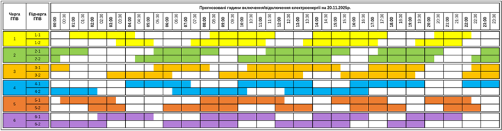 November 20-ai áramszünetek ütemterve Kárpátalján