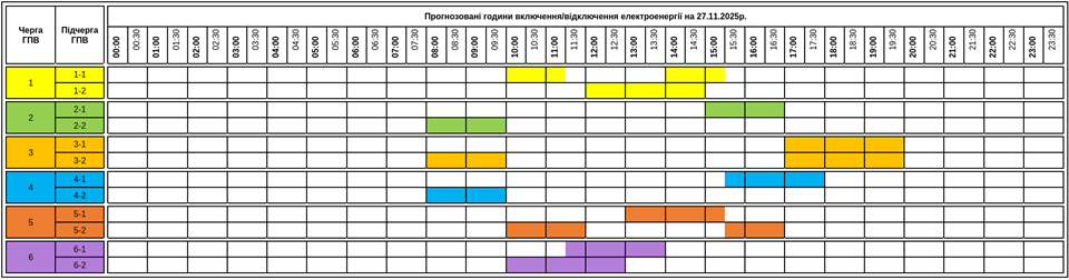 November 27-ei áramszünetek ütemterve Kárpátalján
