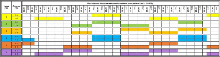 Január 29-én rövidebb áramkimaradásokra lehet számítani Kárpátalján