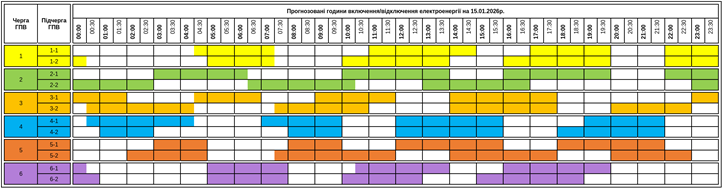 Január 15: még hosszabb áramszünetekre kell számítani Kárpátalján