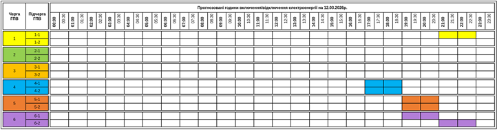 Kárpátalján a Zakarpattyaoblenerho megyei áramszolgáltató közzétette a 2026. március 12-ére érvényes, óránkénti áramkimaradások ütemtervét.