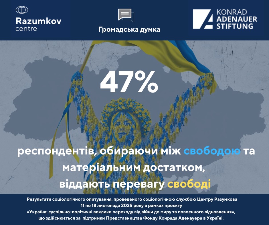 Felmérés: az ukránok több mint fele a demokráciát tartja a legjobb államformának