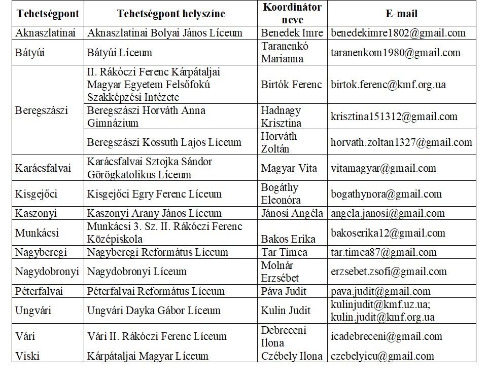 Megkezdődött a 2025/2026-os tanév a 15 „GENIUS” Tehetségpontban
