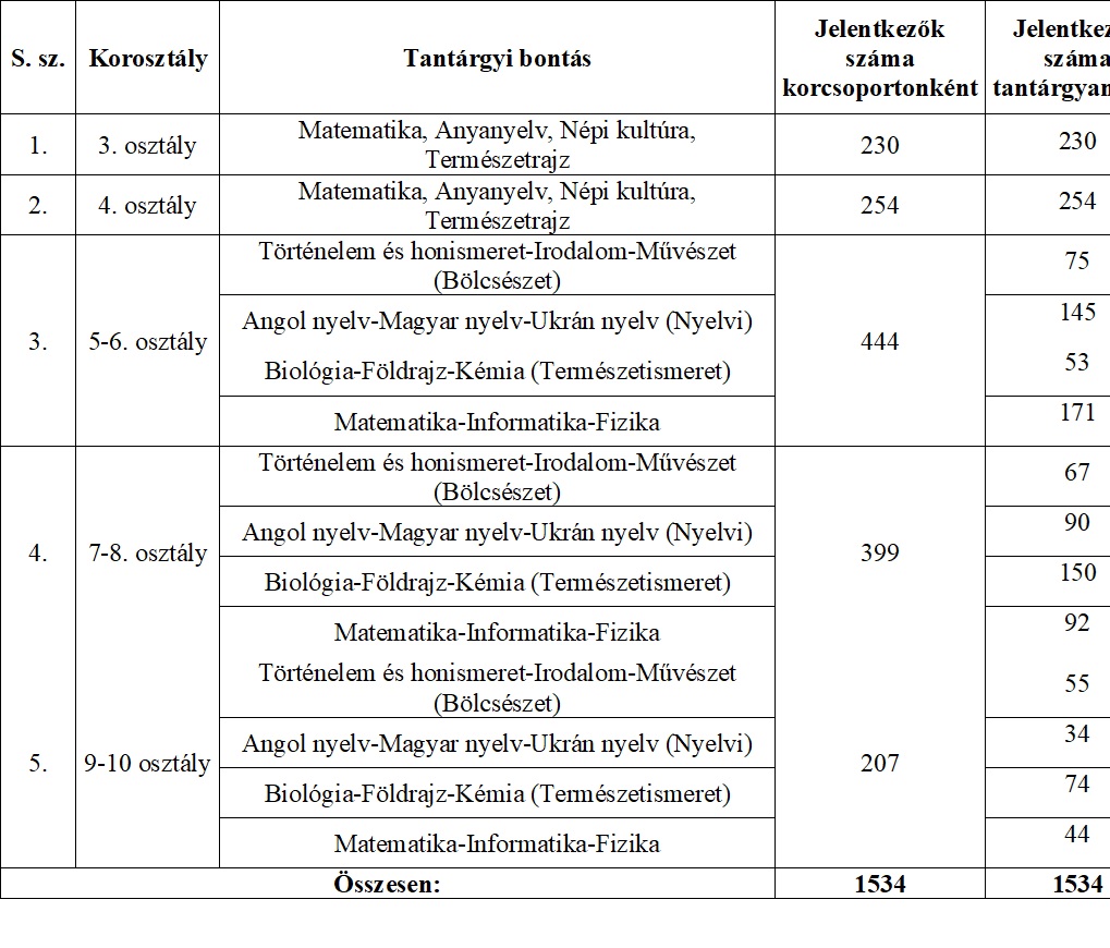Megkezdődött a 2025/2026-os tanév a 15 „GENIUS” Tehetségpontban