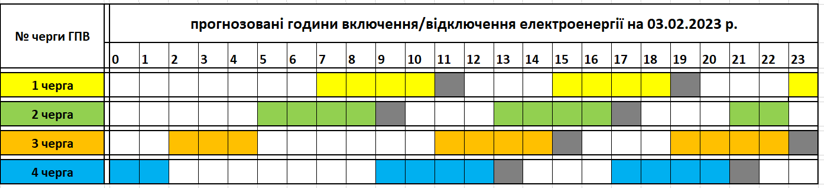 Február 3.: Pénteken akár 15 órán keresztül lesz áramszolgáltatás Kárpátalján