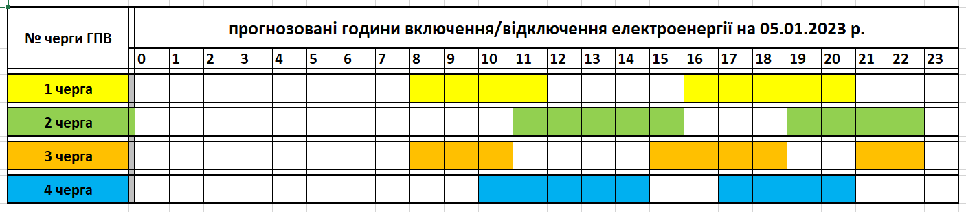 Tervezett áramszünetek Kárpátalján január 5-én
