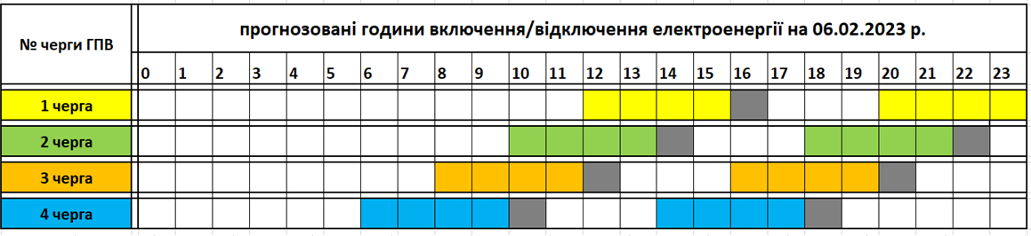 Február 6.: Hétfőn előreláthatóan 8 órán keresztül lesz áramszünet Kárpátalján