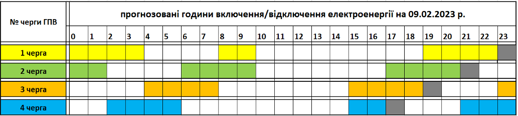 Csütörtökön akár 14-15 órán keresztül lesz áramszolgáltatás Kárpátalján.
