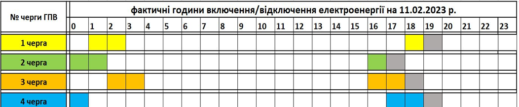 Február 11.: Vasárnap majdnem egész nap lesz áramszolgáltatás Kárpátalján