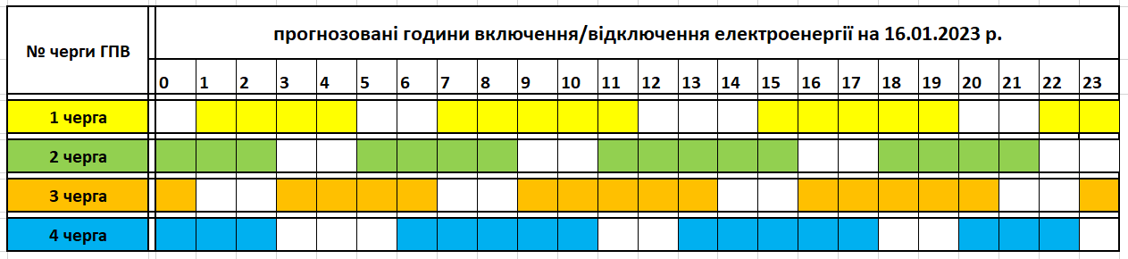 A tervek szerint 16 órás villanykikapcsolás várható hétfőn