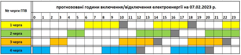 Kedden akár 14 órán keresztül lesz áramszolgáltatás Kárpátalján.