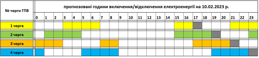Pénteken akár 15 órán keresztül lesz áramszolgáltatás Kárpátalján.