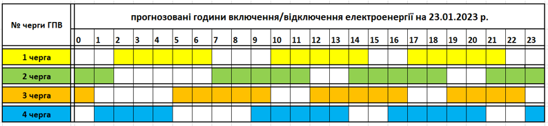 Január 23-án, hétfőn a tervek szerint 15 órás áramkikapcsolás várható.
