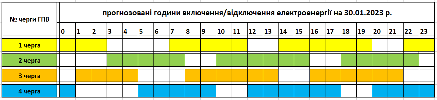 Január 30-án, hétfőn a tervek szerint továbbra is 16 órás áramkimaradás várható.