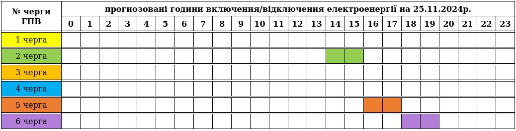 November 25-ei áramszünetek ütemterve Kárpátalján