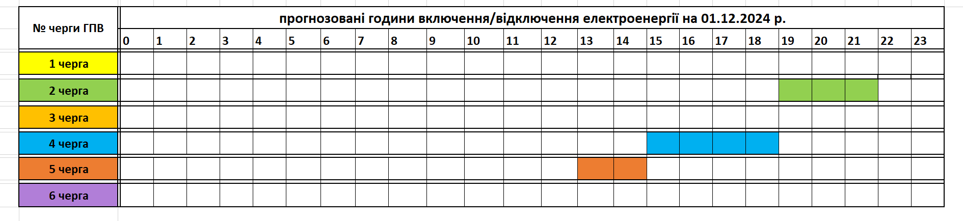 December 1-ei áramszünetek ütemterve Kárpátalján