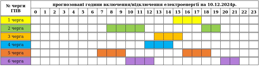December 10-ei áramszünetek ütemterve Kárpátalján