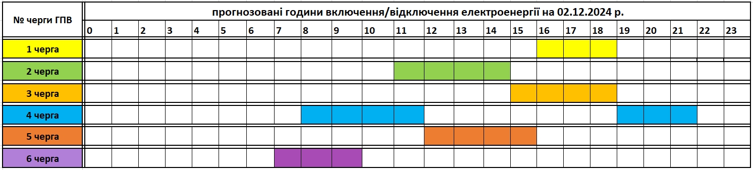 December 2-ai áramszünetek ütemterve Kárpátalján