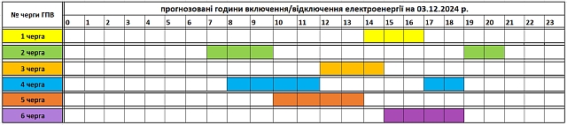December 3-ai áramszünetek ütemterve Kárpátalján