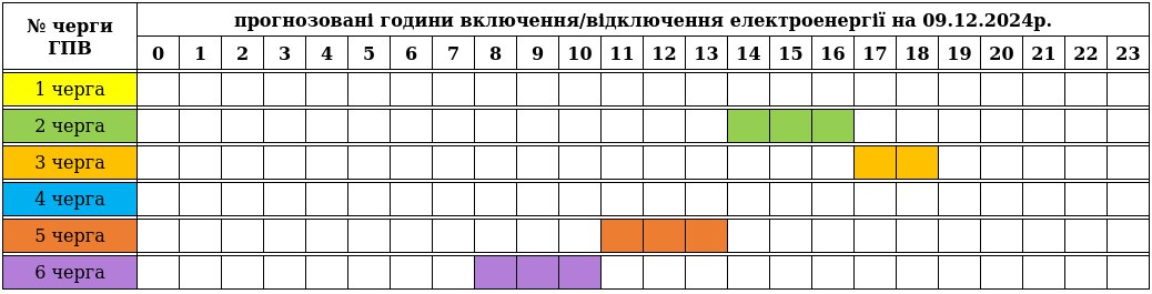 December 9-ei áramszünetek ütemterve Kárpátalján