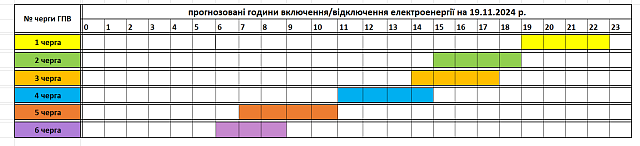 November 19-ei áramszünetek ütemterve Kárpátalján