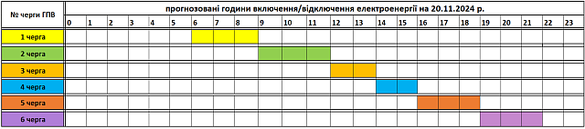 November 20-ai áramszünetek ütemterve Kárpátalján