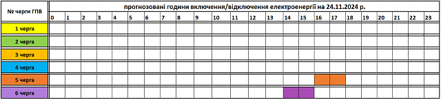 November 24-ei áramszünetek ütemterve Kárpátalján