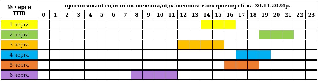 November 30-ai áramszünetek ütemterve Kárpátalján