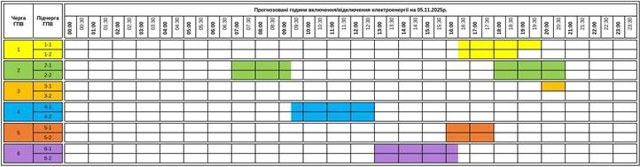 November 5-ei áramszünetek ütemterve Kárpátalján